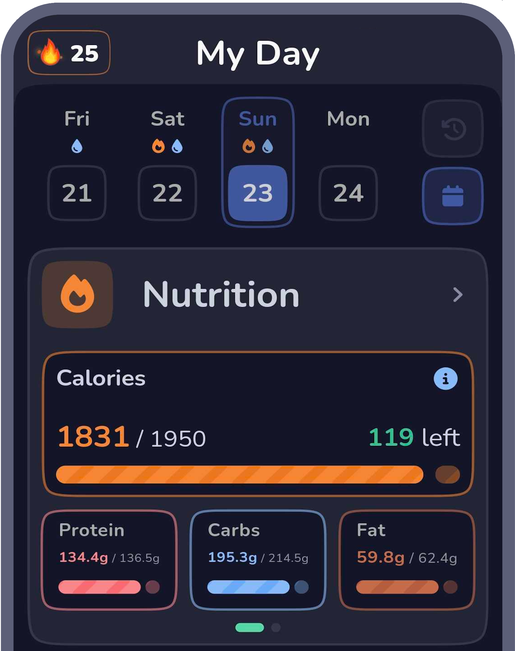 Nutrition summary showing calories, protein, carbs, and fat