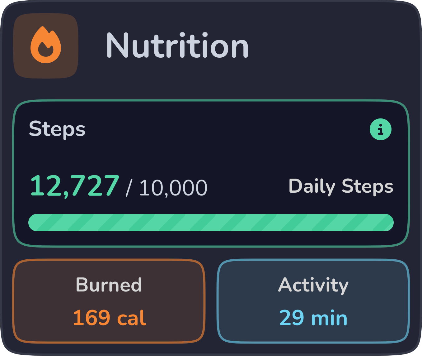 Daily steps summary