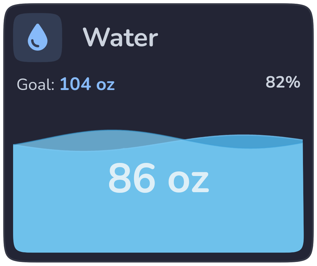 Water tracking summary